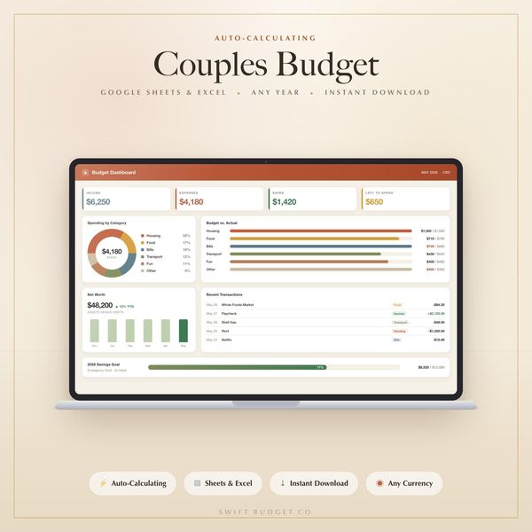 Couples Budget Spreadsheet | Shared Expenses, Split Bills & Joint Finance Tracke
