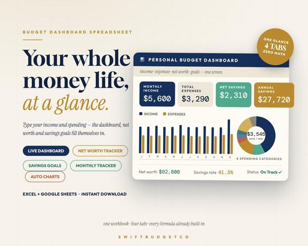 Budget Dashboard Spreadsheet | Net Worth, Savings Tracker (Excel, Google Sheets)