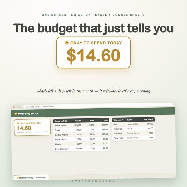 ADHD Friendly Budget Spreadsheet | Google Sheets, Excel Money Tracker (Digital D