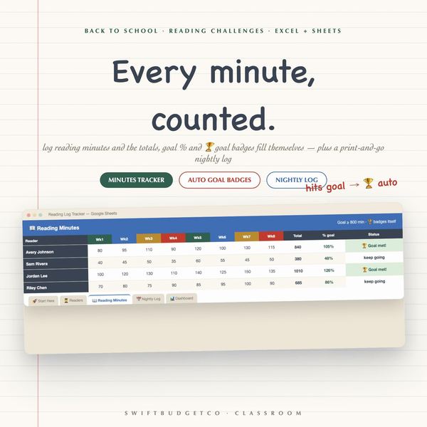 Reading Minutes Tracker Spreadsheet | Classroom Reading Log, Google Sheets & Exc