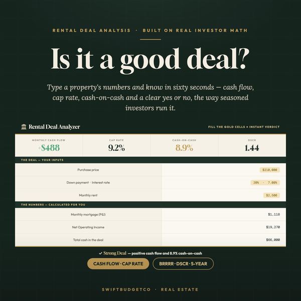 Real Estate Deal Analyzer Spreadsheet | Rental Investment Calculator (Excel, Goo