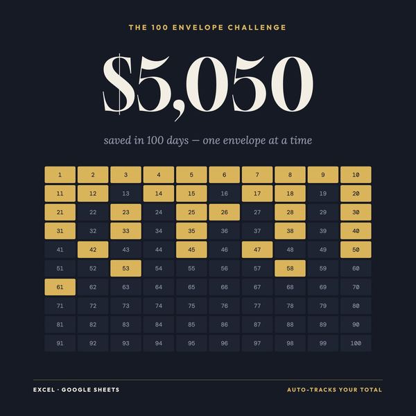 100 Envelope Challenge Tracker | Savings Goal Spreadsheet (Excel/Google Sheets)
