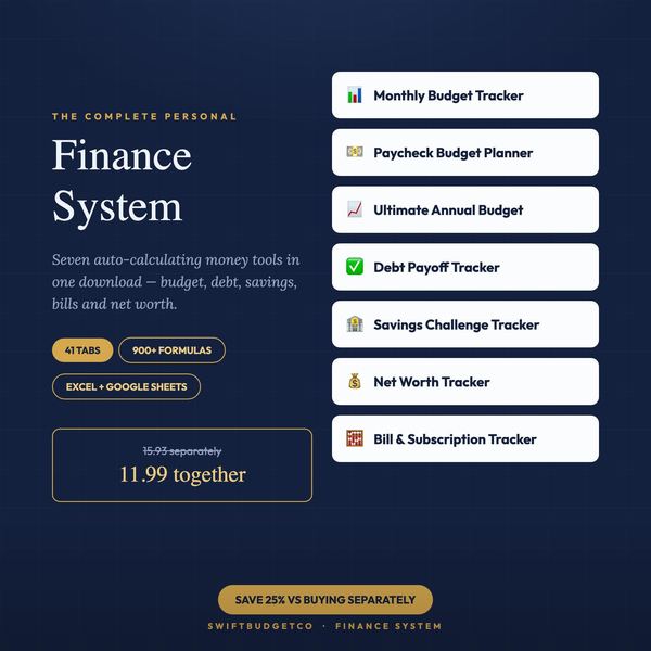Personal Finance Spreadsheet Bundle | All-in-One Budget, Debt Payoff, Savings & 