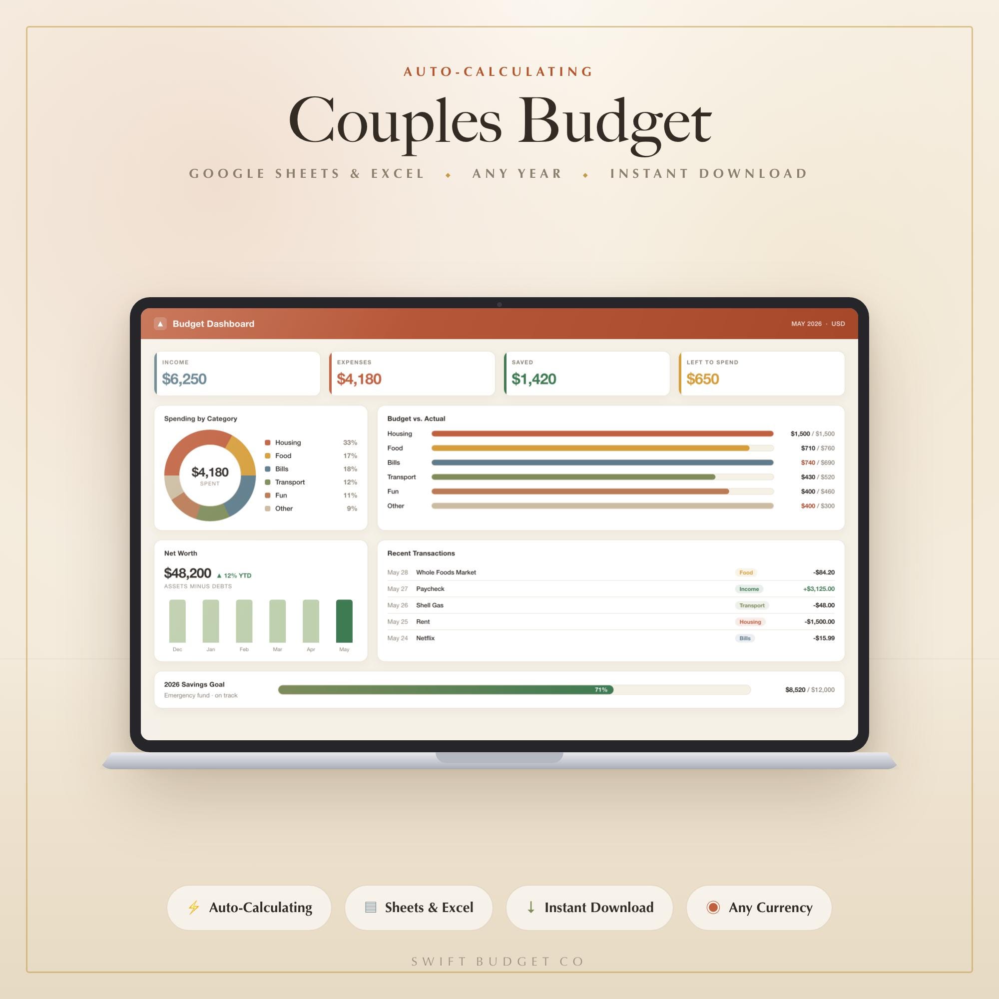 Couples Budget Spreadsheet | Shared Expenses, Split Bills & Joint Finance Tracker for Movi