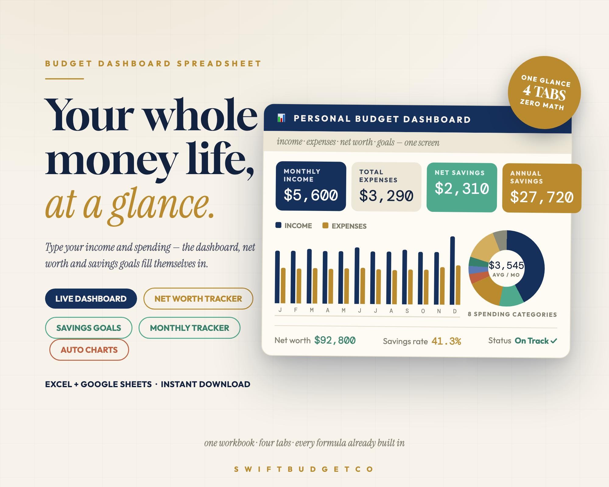 Budget Dashboard Spreadsheet | Net Worth, Savings Tracker (Excel, Google Sheets)