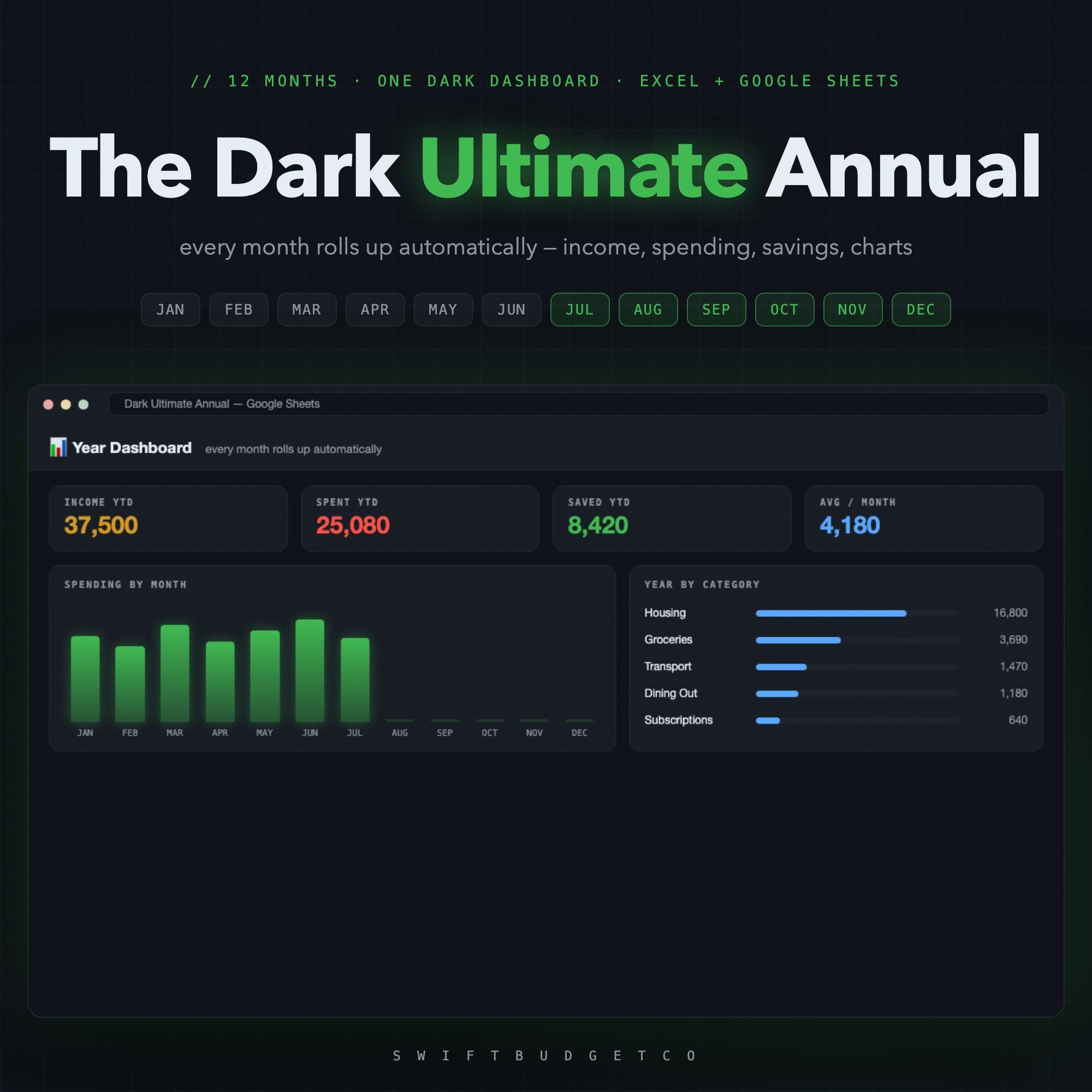 Dark Mode Annual Budget Spreadsheet | 12 Month Yearly Money Dashboard, Income Savings & De
