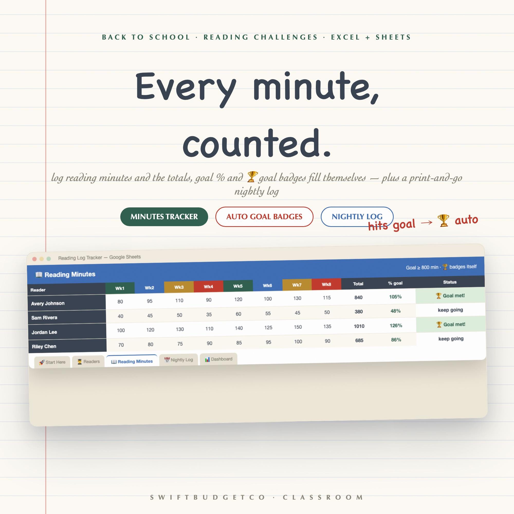 Reading Minutes Tracker Spreadsheet | Classroom Reading Log, Google Sheets & Excel, Auto-T