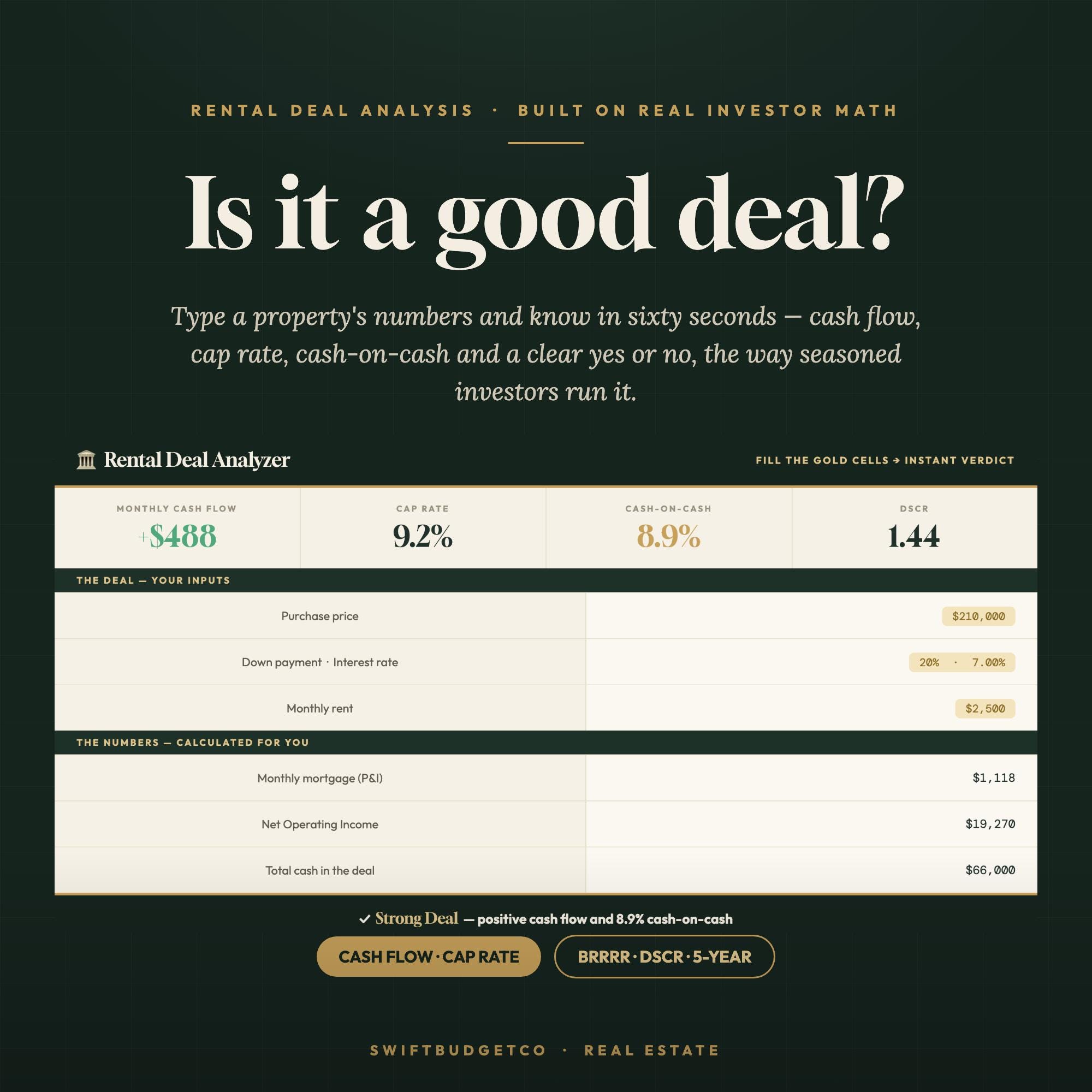 Real Estate Deal Analyzer Spreadsheet | Rental Investment Calculator (Excel, Google Sheets