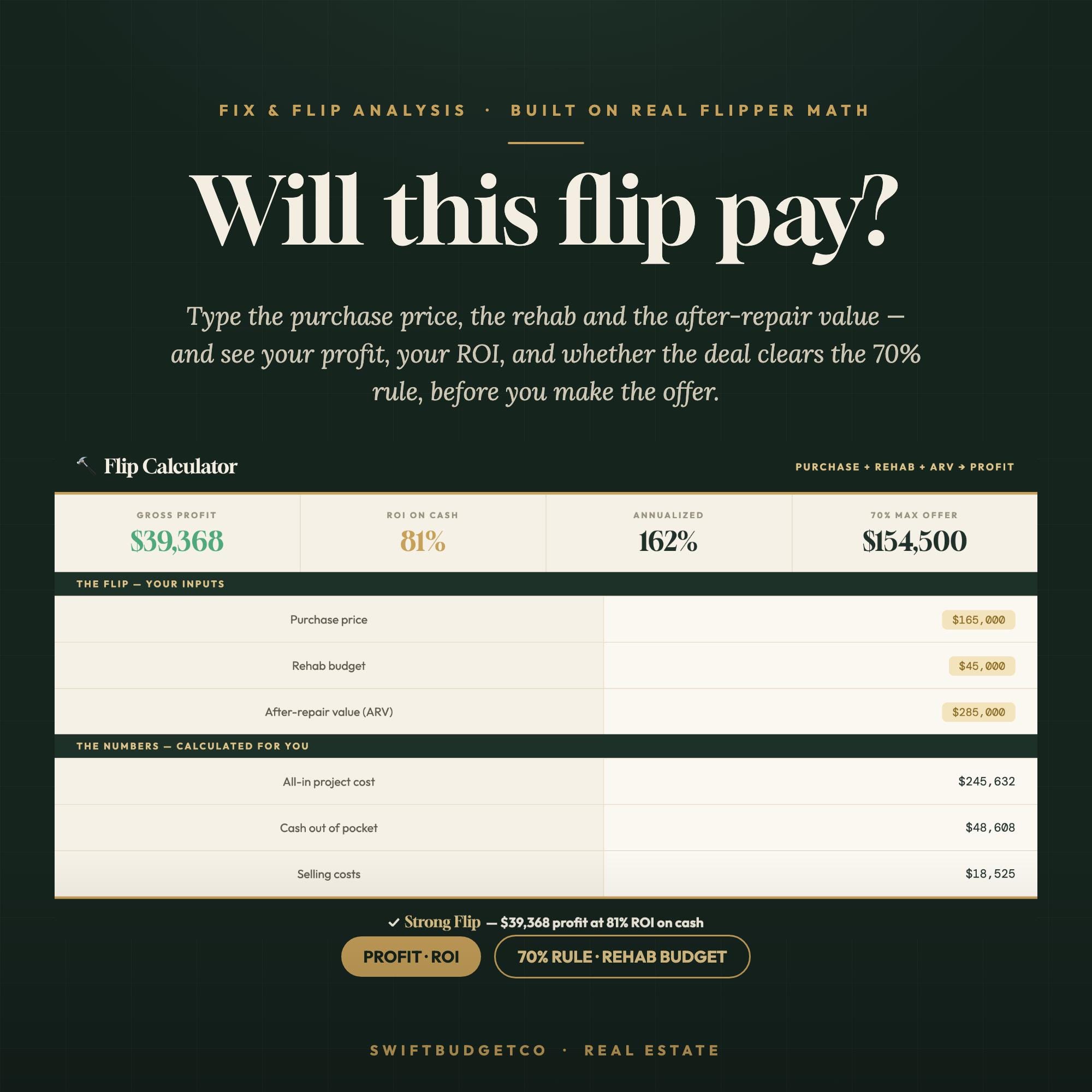 House Flip Calculator Spreadsheet | Fix & Flip ROI, ARV and 70% Rule, Rehab Budget and Pro