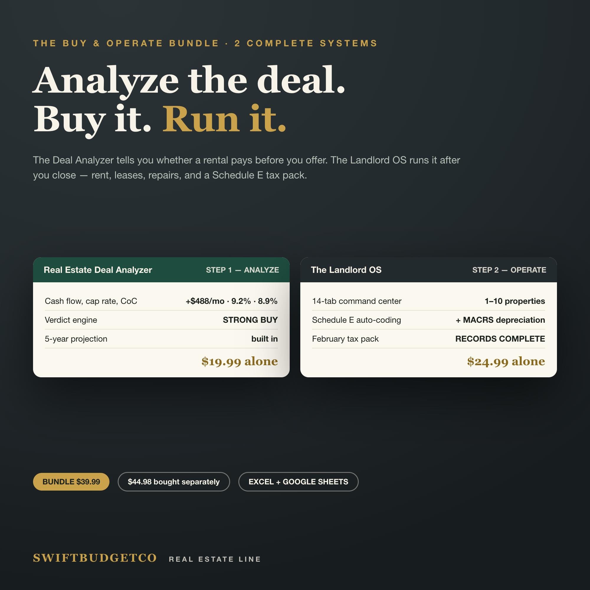 Rental Property Deal Analyzer & Landlord Bookkeeping Bundle | Cash Flow, Cap Rate, Schedul