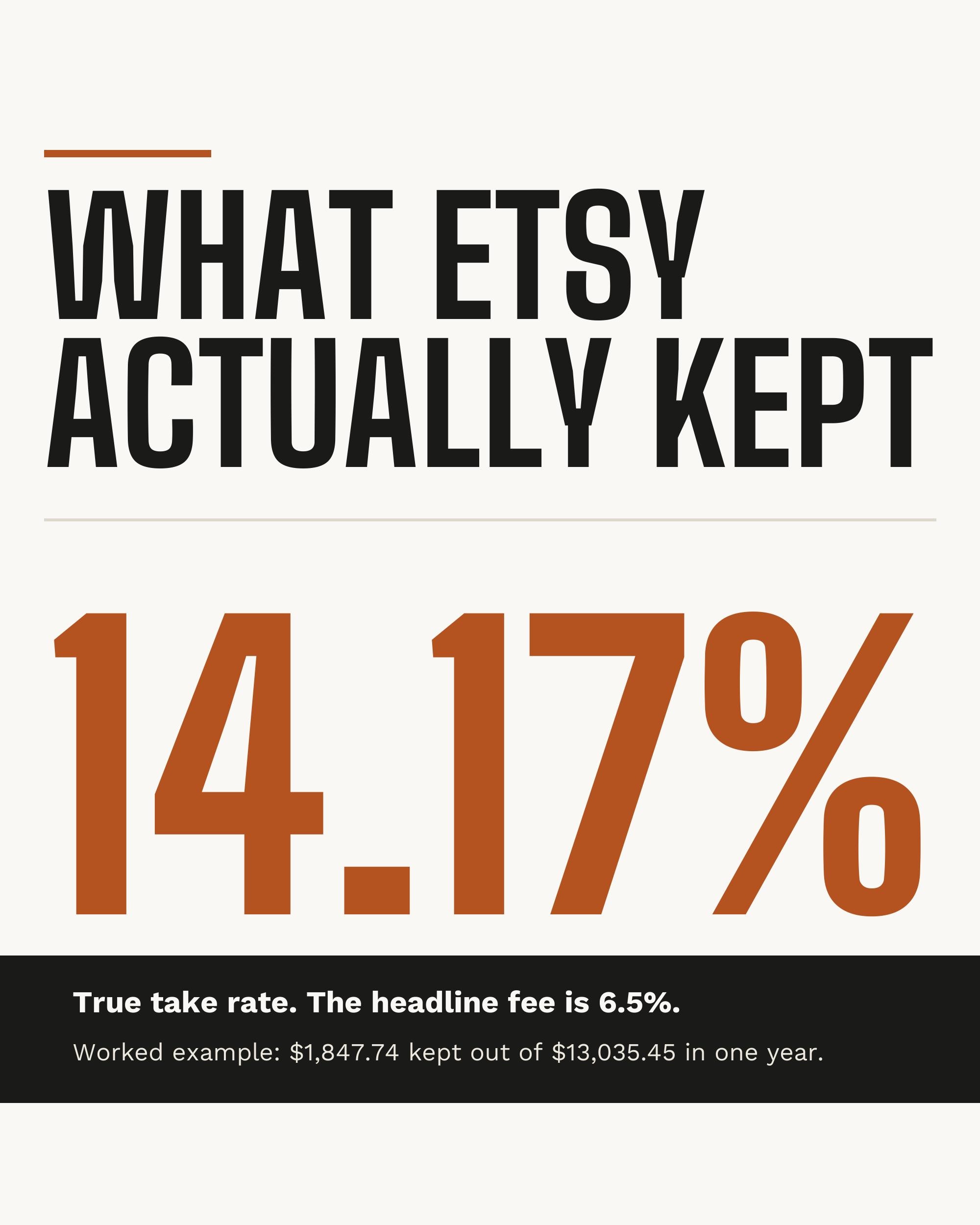 Small Business Bookkeeping Spreadsheet | Income Expense & Profit Tracker for Etsy Sellers 