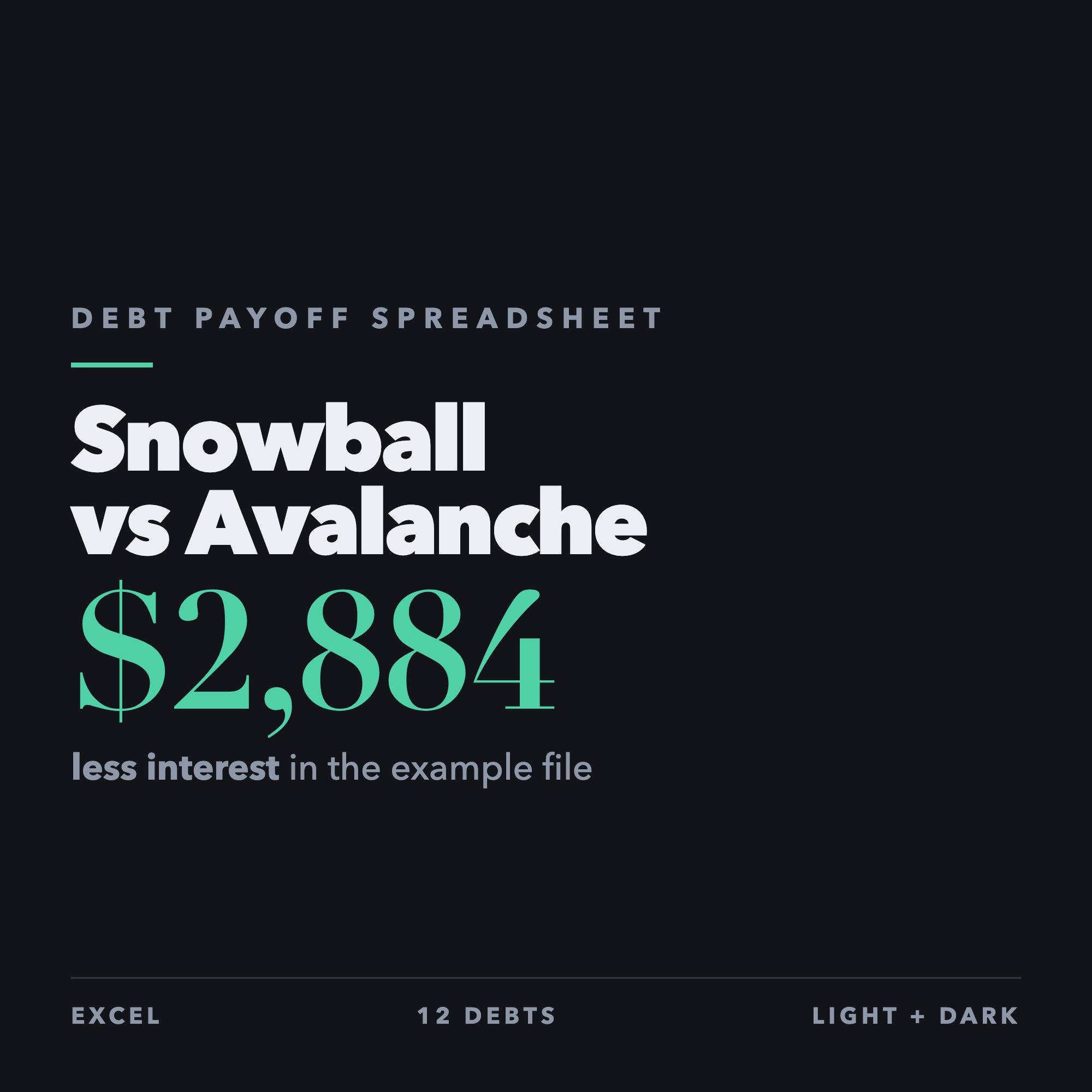 Debt Payoff Tracker Spreadsheet | Snowball & Avalanche Comparison, Interest Saved, Excel (